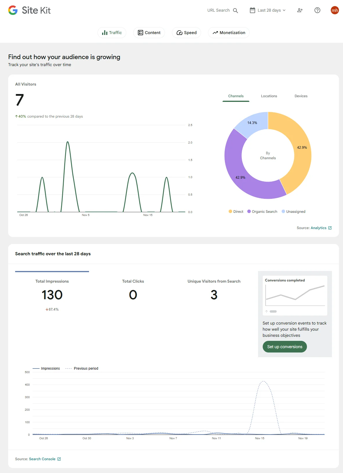 brunchpanda.com_wp-admin_admin.php_page=googlesitekit-dashboard - 1.webp