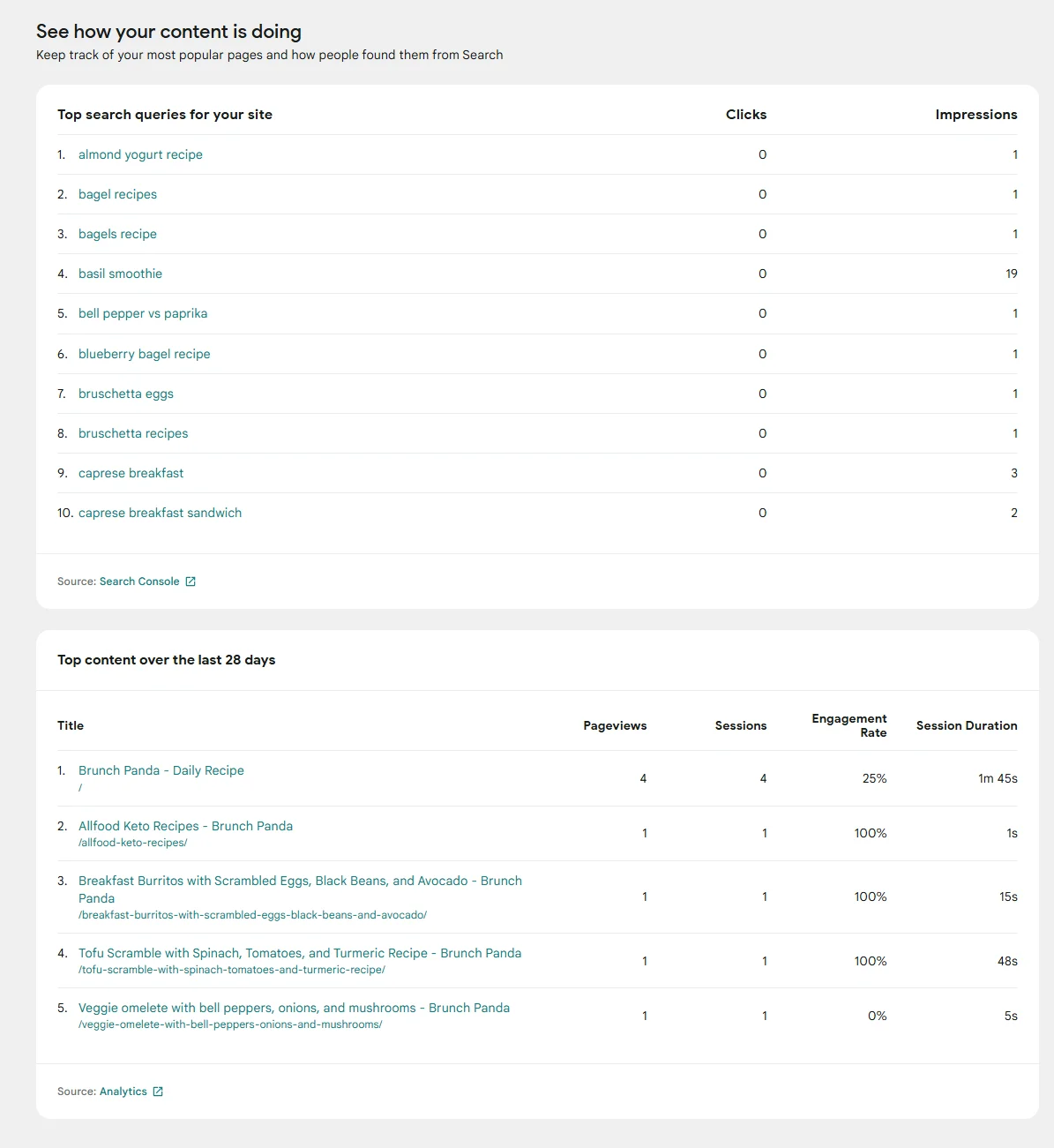 brunchpanda.com_wp-admin_admin.php_page=googlesitekit-dashboard - 2.webp