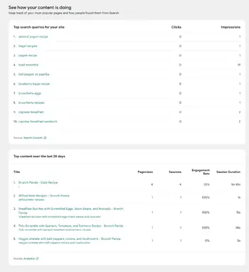 brunchpanda.com_wp-admin_admin.php_page=googlesitekit-dashboard - 2.webp